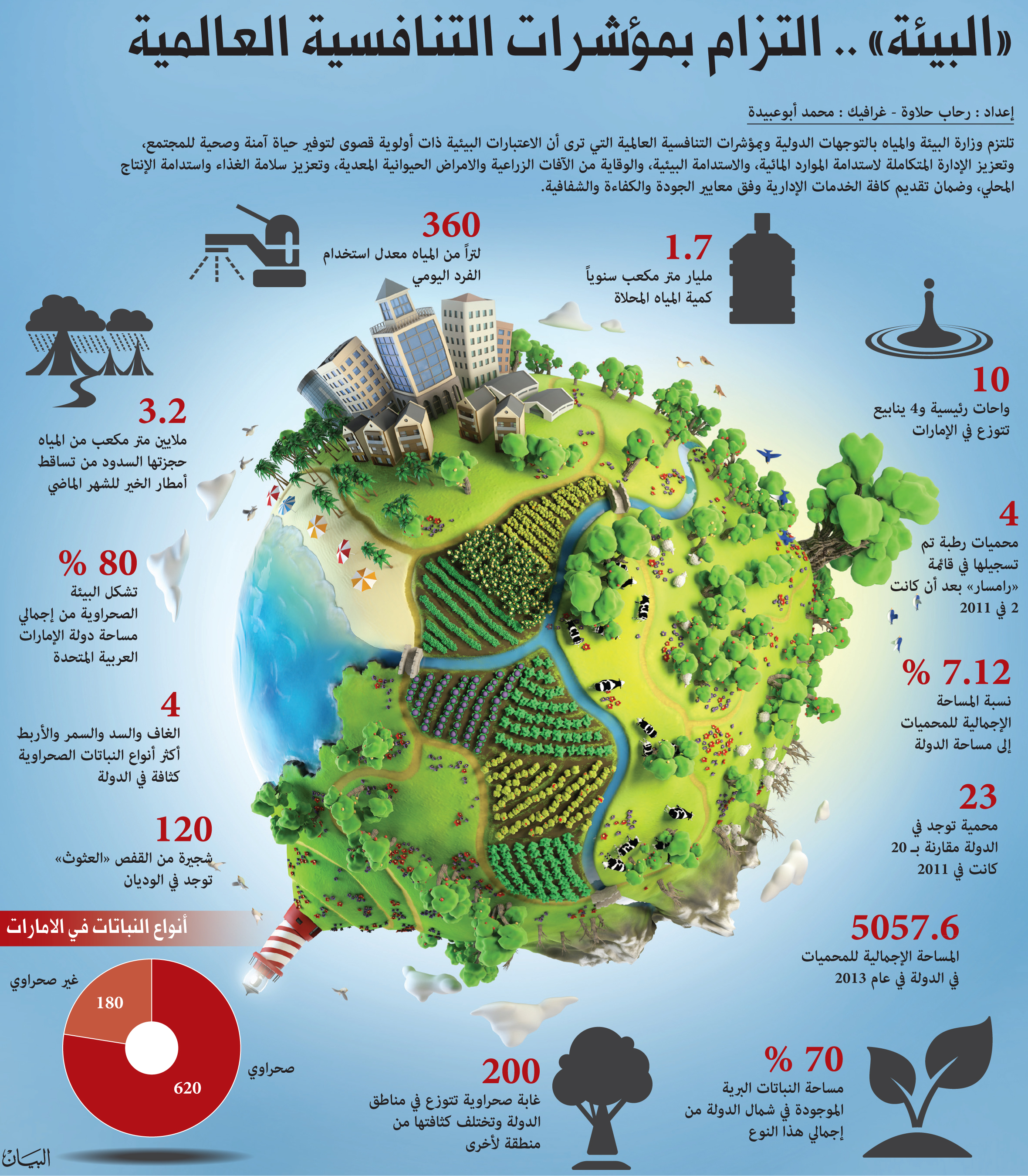 تقرير عن التنمية الزراعية في الوطن العربية العربية
