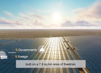 غرينبيس ترحب بإفتتاح أكبر محطة طاقة شمسية في العالم في أبوظبي نور أبوظبي